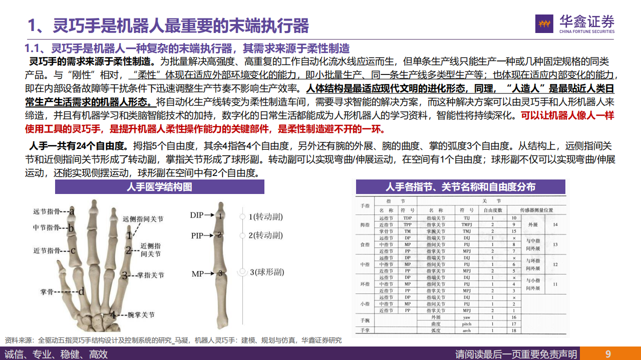 机器人灵巧手行业专题报告：人形机器人行业“好用”的关键——特斯拉Optimus22自由度灵巧手方案解析,机器人,灵巧手,特斯拉,机器人,灵巧手,特斯拉,第9张