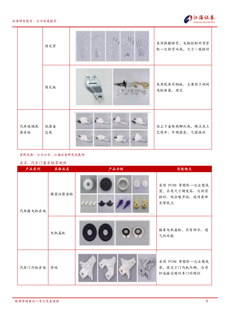 捷众科技研究报告：定位汽车零部件二级供应商，专注精密注塑零部件,捷众科技,汽车,零部件,二级供应商,精密注塑,捷众科技,汽车,零部件,二级供应商,精密注塑,第6张