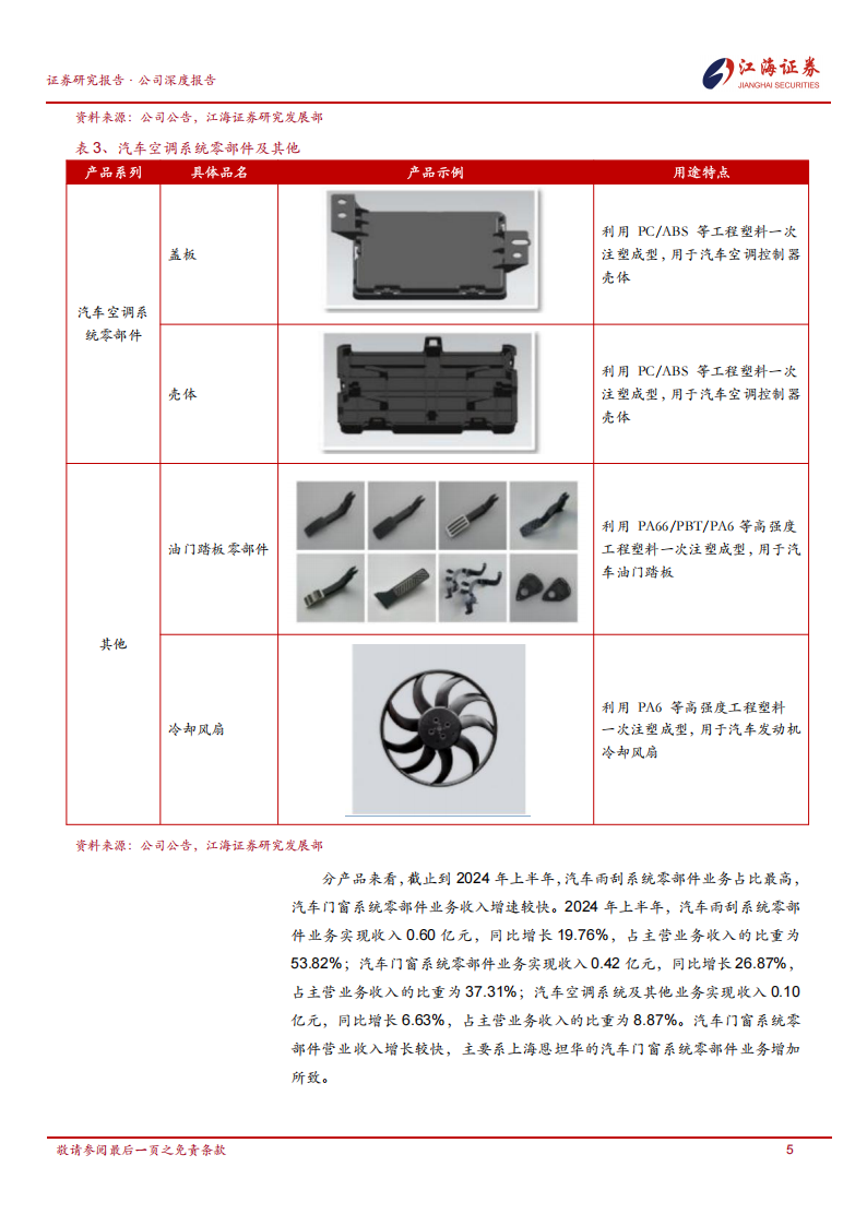 捷众科技研究报告：定位汽车零部件二级供应商，专注精密注塑零部件,捷众科技,汽车,零部件,二级供应商,精密注塑,捷众科技,汽车,零部件,二级供应商,精密注塑,第8张