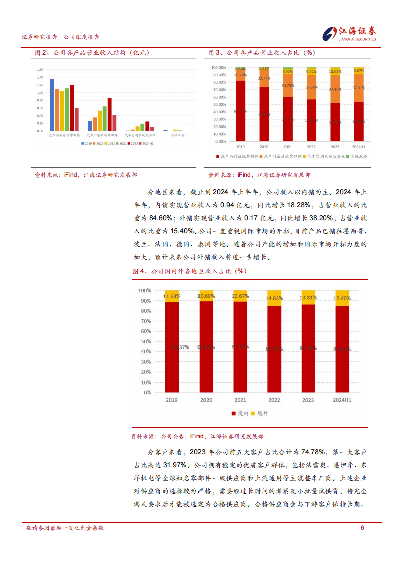 捷众科技研究报告：定位汽车零部件二级供应商，专注精密注塑零部件,捷众科技,汽车,零部件,二级供应商,精密注塑,捷众科技,汽车,零部件,二级供应商,精密注塑,第9张