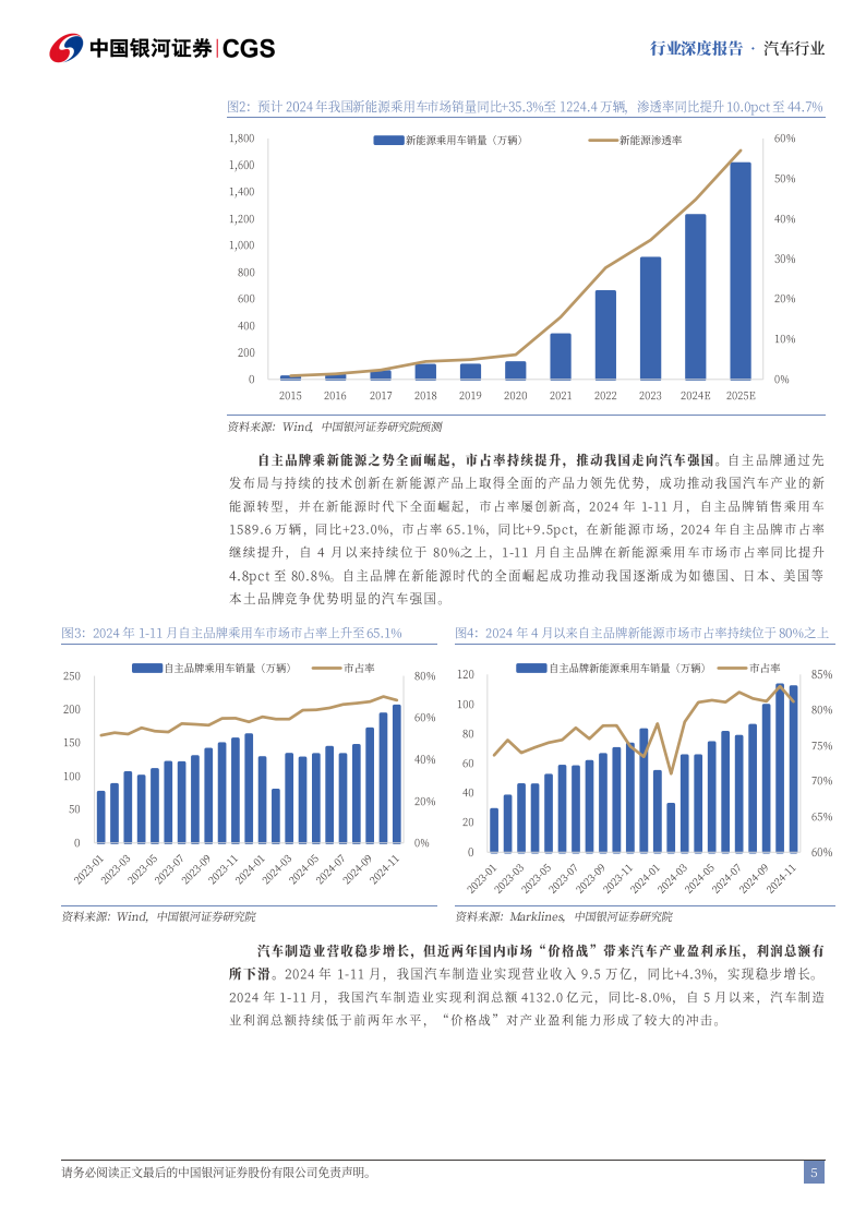 汽车行业2025年度策略：智驾普及推广，头部车企集中度继续提升,汽车,智驾,汽车,智驾,第5张