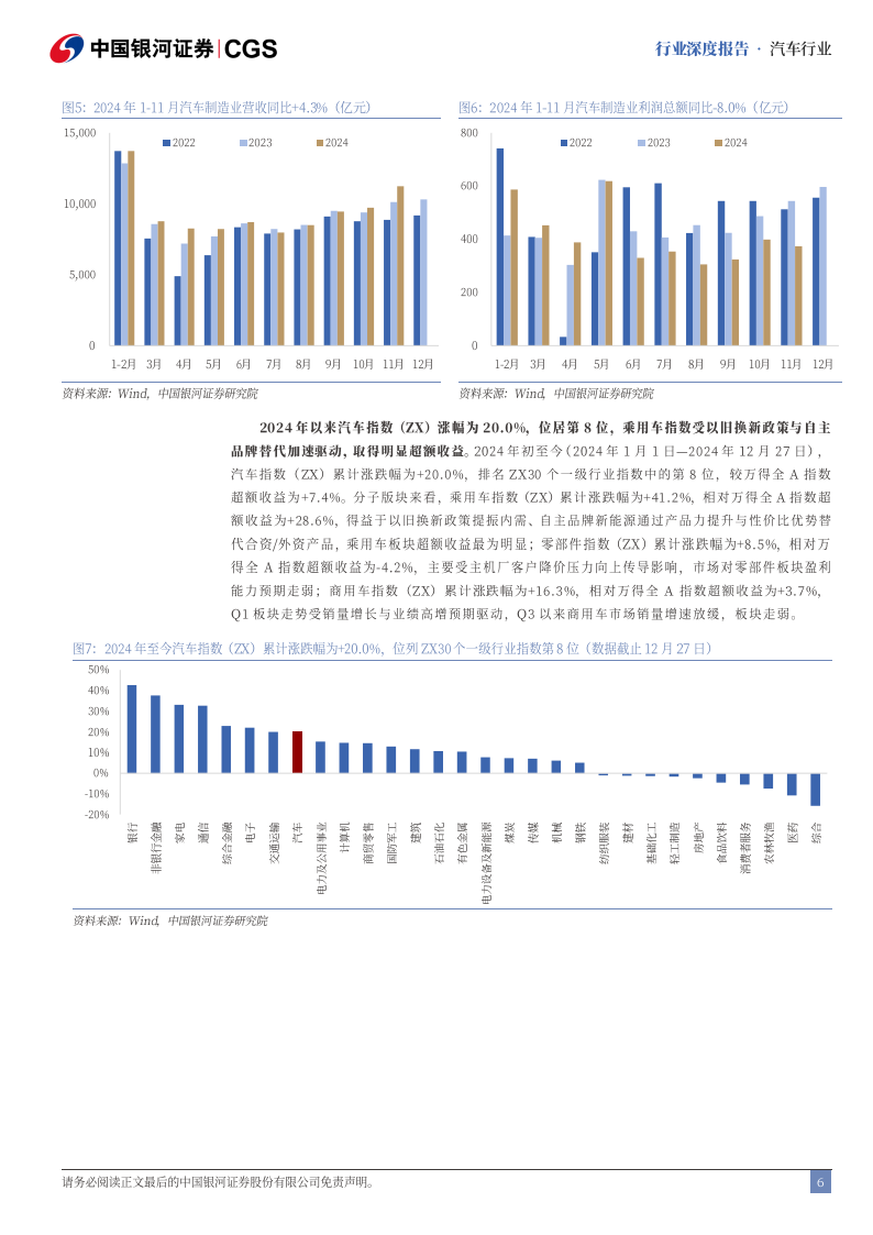 汽车行业2025年度策略：智驾普及推广，头部车企集中度继续提升,汽车,智驾,汽车,智驾,第6张