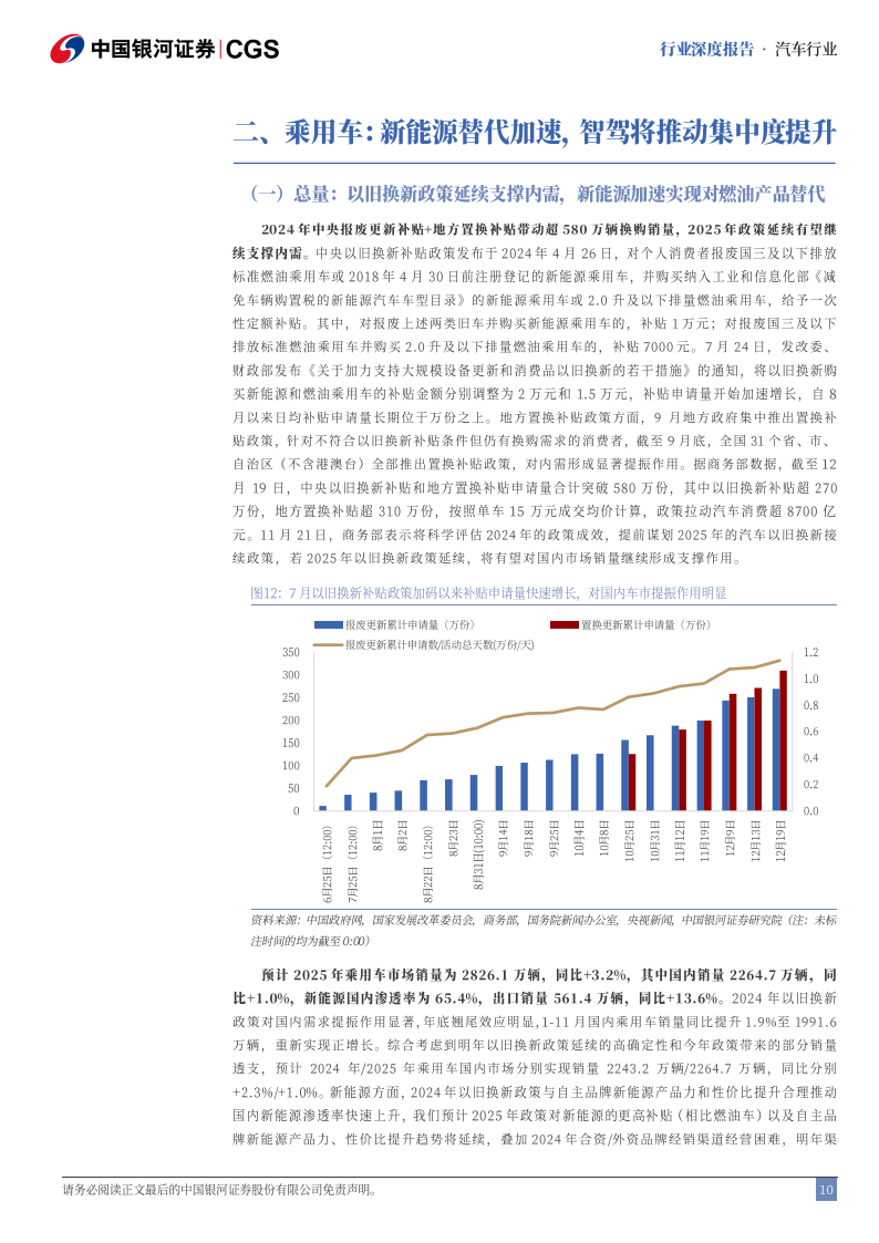 汽车行业2025年度策略：智驾普及推广，头部车企集中度继续提升,汽车,智驾,汽车,智驾,第10张