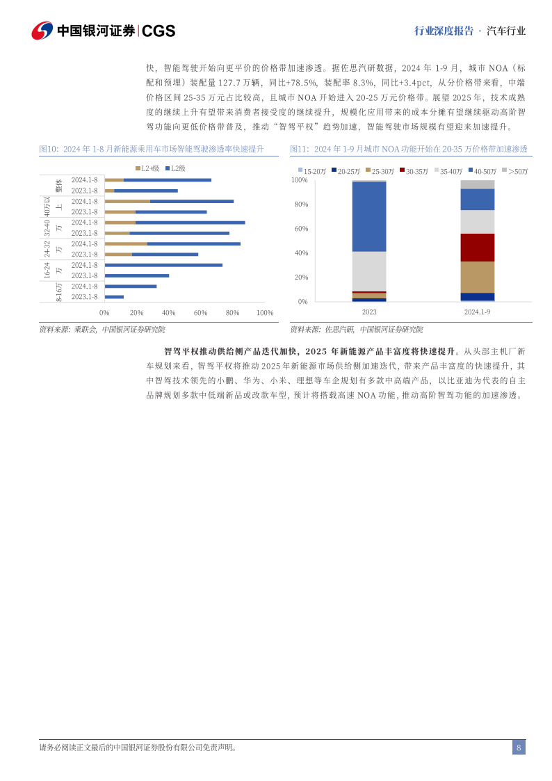 汽车行业2025年度策略：智驾普及推广，头部车企集中度继续提升,汽车,智驾,汽车,智驾,第8张