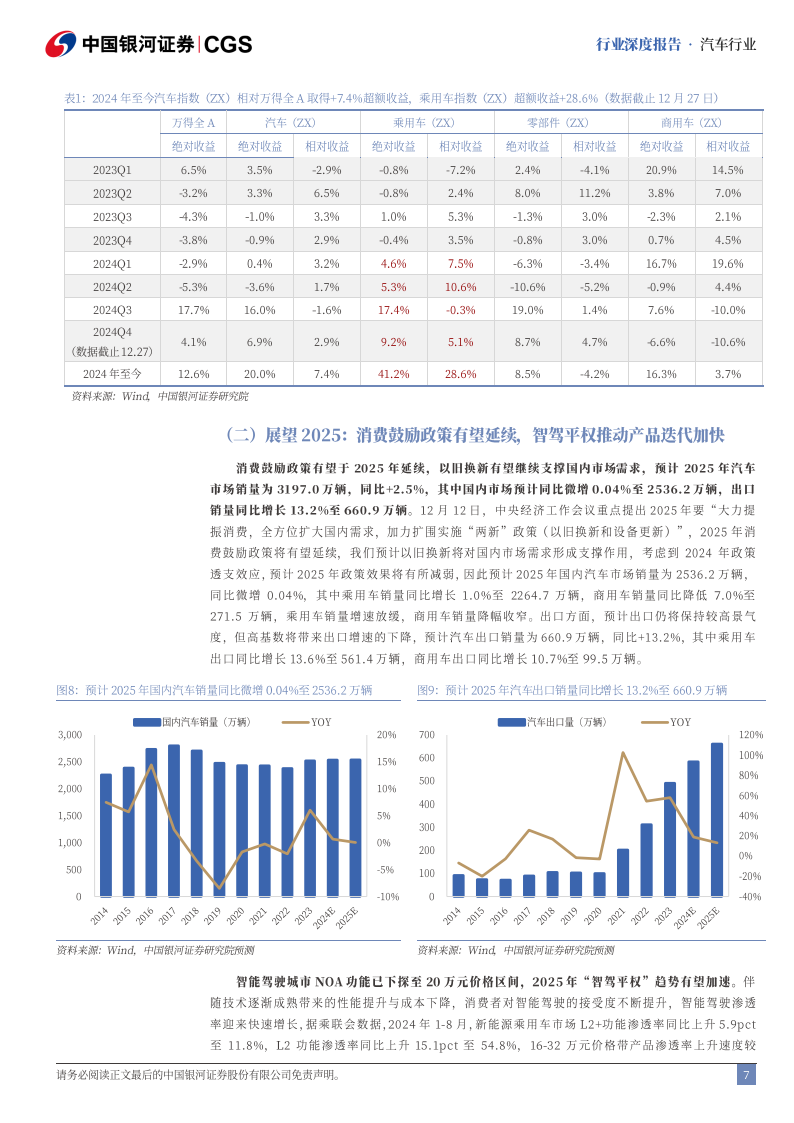 汽车行业2025年度策略：智驾普及推广，头部车企集中度继续提升,汽车,智驾,汽车,智驾,第7张