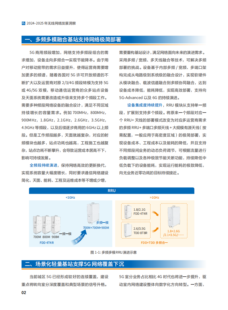 2024-2025年无线网络行业发展洞察白皮书：全域覆盖场景智联,无线网络,通信,无线网络,通信,第6张