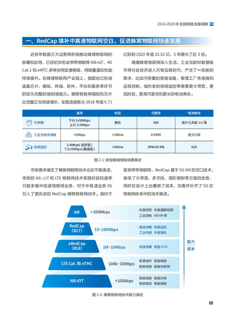 2024-2025年无线网络行业发展洞察白皮书：全域覆盖场景智联,无线网络,通信,无线网络,通信,第9张