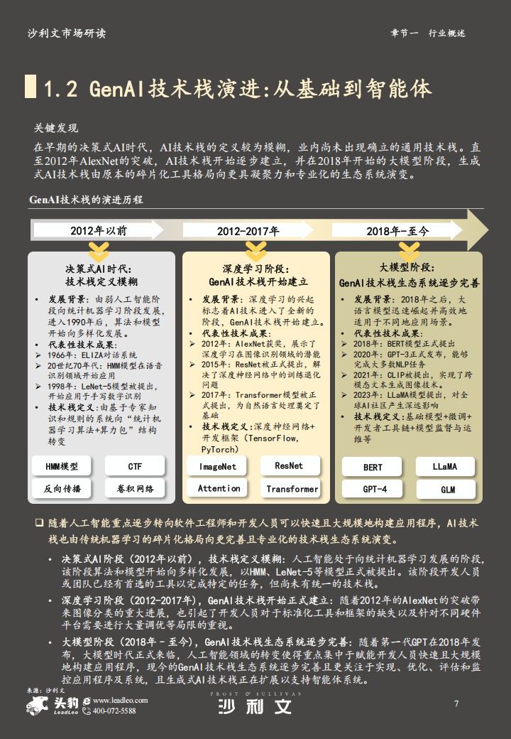 2024年中国GenAI技术栈市场报告,GenAI,技术栈,人工智能,GenAI,技术栈,人工智能,第7张