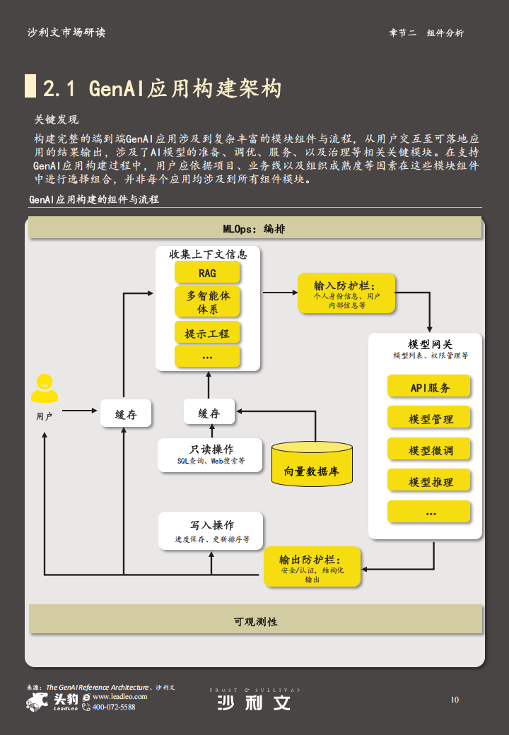 2024年中国GenAI技术栈市场报告,GenAI,技术栈,人工智能,GenAI,技术栈,人工智能,第10张