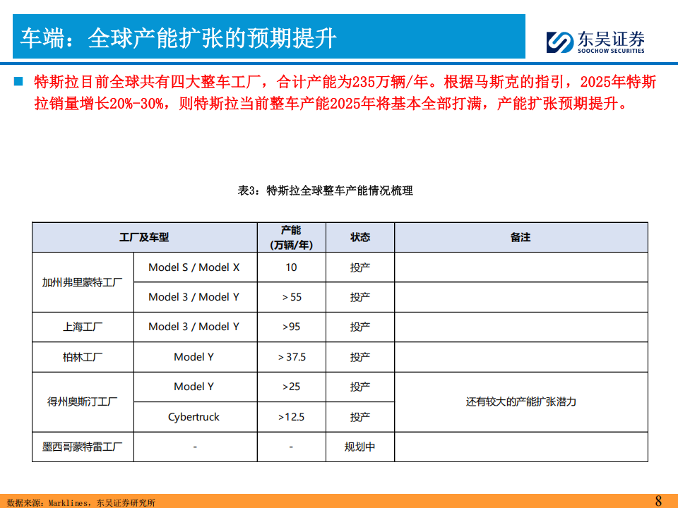 2025年特斯拉产业链投资策略：新一轮周期的起点！,特斯拉,产业链,特斯拉,产业链,第8张