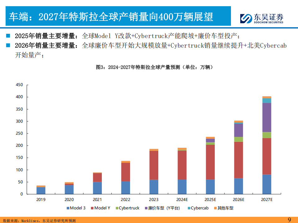 2025年特斯拉产业链投资策略：新一轮周期的起点！,特斯拉,产业链,特斯拉,产业链,第9张