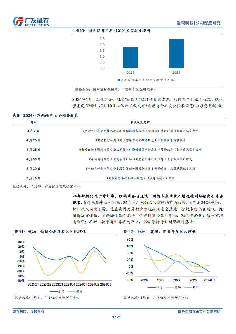 爱玛科技研究报告：电动两轮车领军者，稳步增长可期,爱玛科技,电动两轮车,爱玛科技,电动两轮车,第9张