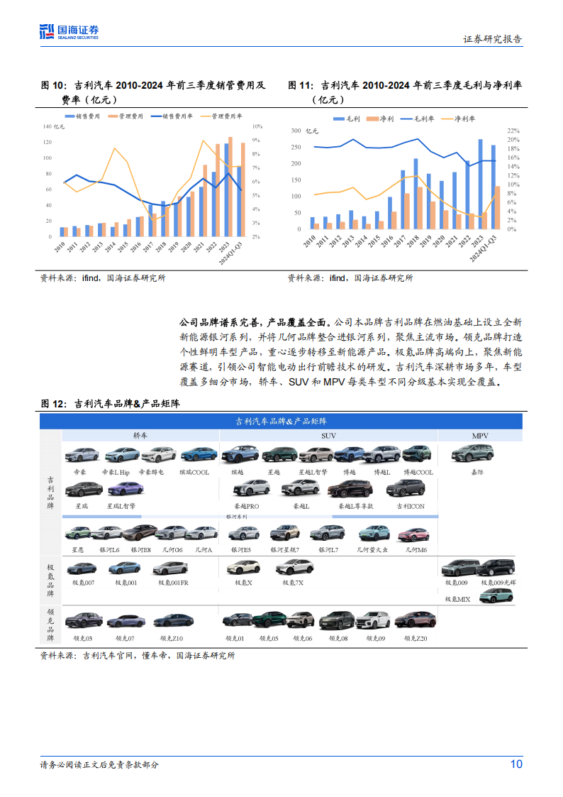 吉利汽车研究报告：电动智能下半场，三大增量开启吉利新时代,吉利汽车,新能源汽车,吉利汽车,新能源汽车,第10张