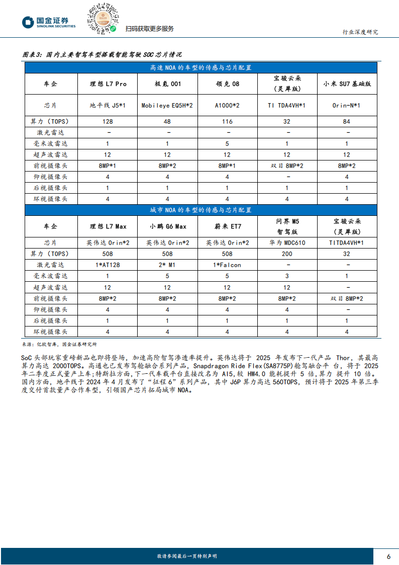 汽车智能驾驶专题分析：端到端智驾加速整车出清，全栈自研有望突围,汽车,智能驾驶,端到端智驾,全栈自研,汽车,智能驾驶,端到端智驾,全栈自研,第6张