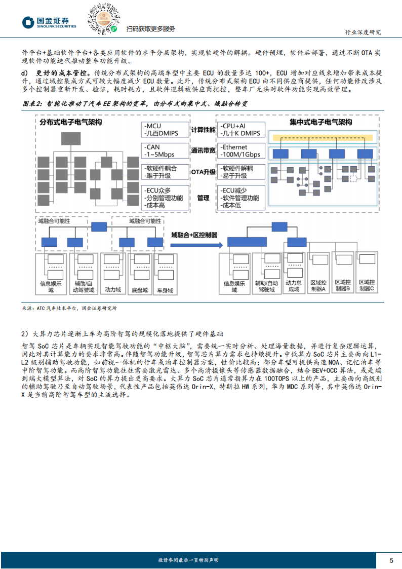 汽车智能驾驶专题分析：端到端智驾加速整车出清，全栈自研有望突围,汽车,智能驾驶,端到端智驾,全栈自研,汽车,智能驾驶,端到端智驾,全栈自研,第5张