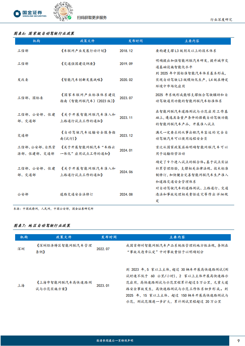 汽车智能驾驶专题分析：端到端智驾加速整车出清，全栈自研有望突围,汽车,智能驾驶,端到端智驾,全栈自研,汽车,智能驾驶,端到端智驾,全栈自研,第9张