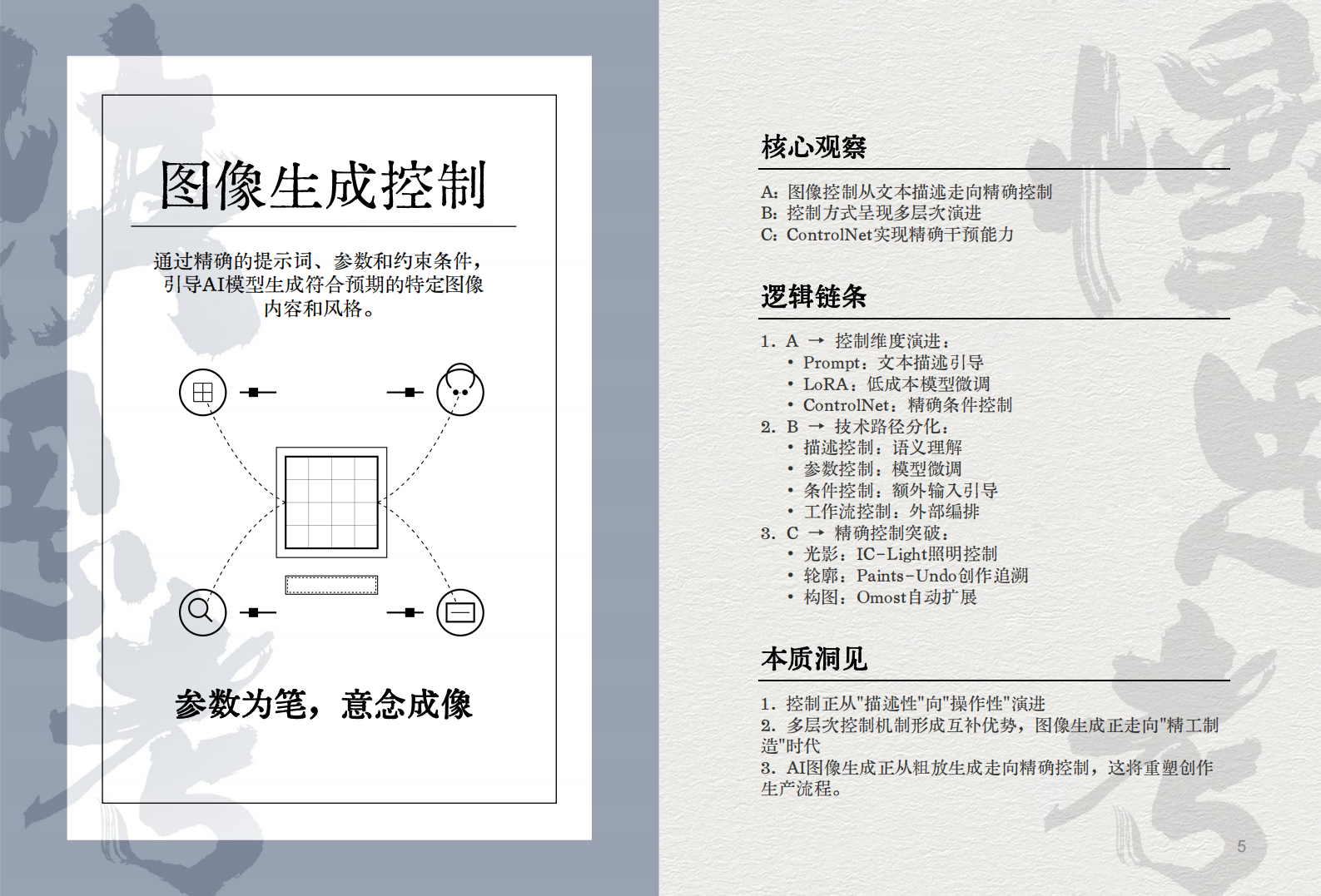 AI图景解码50关键词,AI,AI,第6张