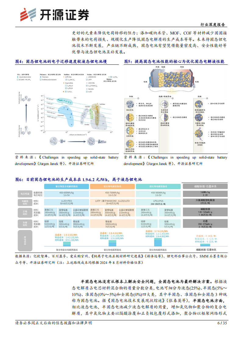 固态电池材料行业专题报告：固态锂电池方兴未艾，高性能材料有望迎新发展机遇,固态电池,固态锂电池,新能源,固态电池,固态锂电池,新能源,第6张