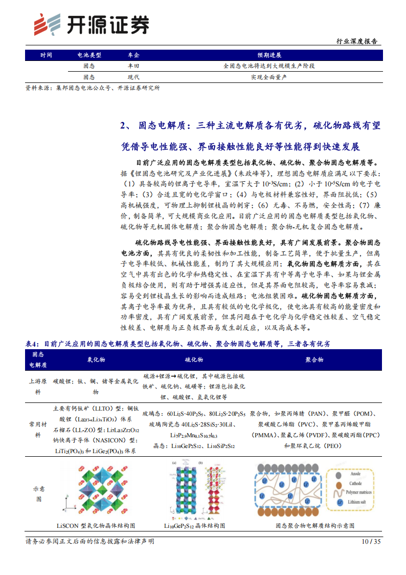 固态电池材料行业专题报告：固态锂电池方兴未艾，高性能材料有望迎新发展机遇,固态电池,固态锂电池,新能源,固态电池,固态锂电池,新能源,第10张