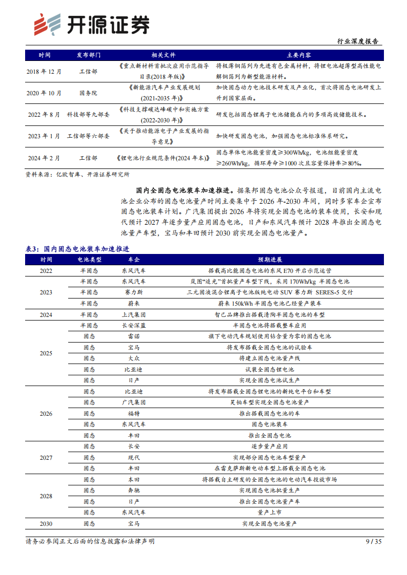 固态电池材料行业专题报告：固态锂电池方兴未艾，高性能材料有望迎新发展机遇,固态电池,固态锂电池,新能源,固态电池,固态锂电池,新能源,第9张