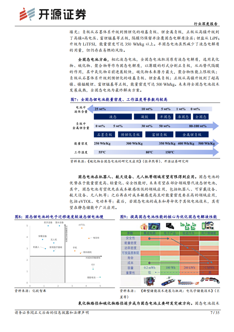 固态电池材料行业专题报告：固态锂电池方兴未艾，高性能材料有望迎新发展机遇,固态电池,固态锂电池,新能源,固态电池,固态锂电池,新能源,第7张