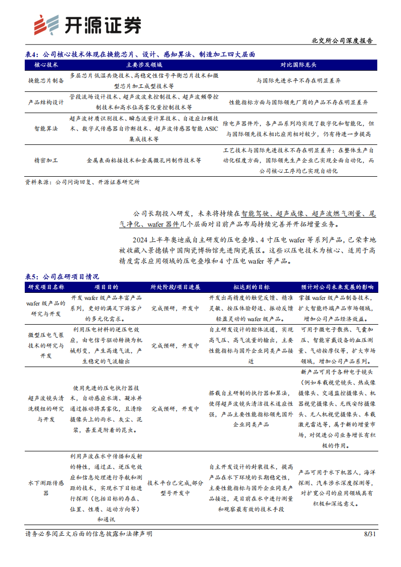 奥迪威研究报告：超声波传感器细分龙头，机器人+智能汽车新赛道突围,奥迪威,超声波传感器,机器人,智能汽车,奥迪威,超声波传感器,机器人,智能汽车,第8张