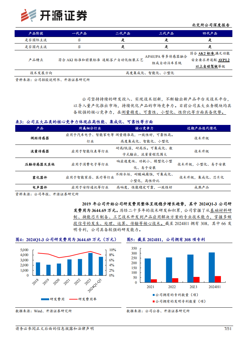 奥迪威研究报告：超声波传感器细分龙头，机器人+智能汽车新赛道突围,奥迪威,超声波传感器,机器人,智能汽车,奥迪威,超声波传感器,机器人,智能汽车,第7张