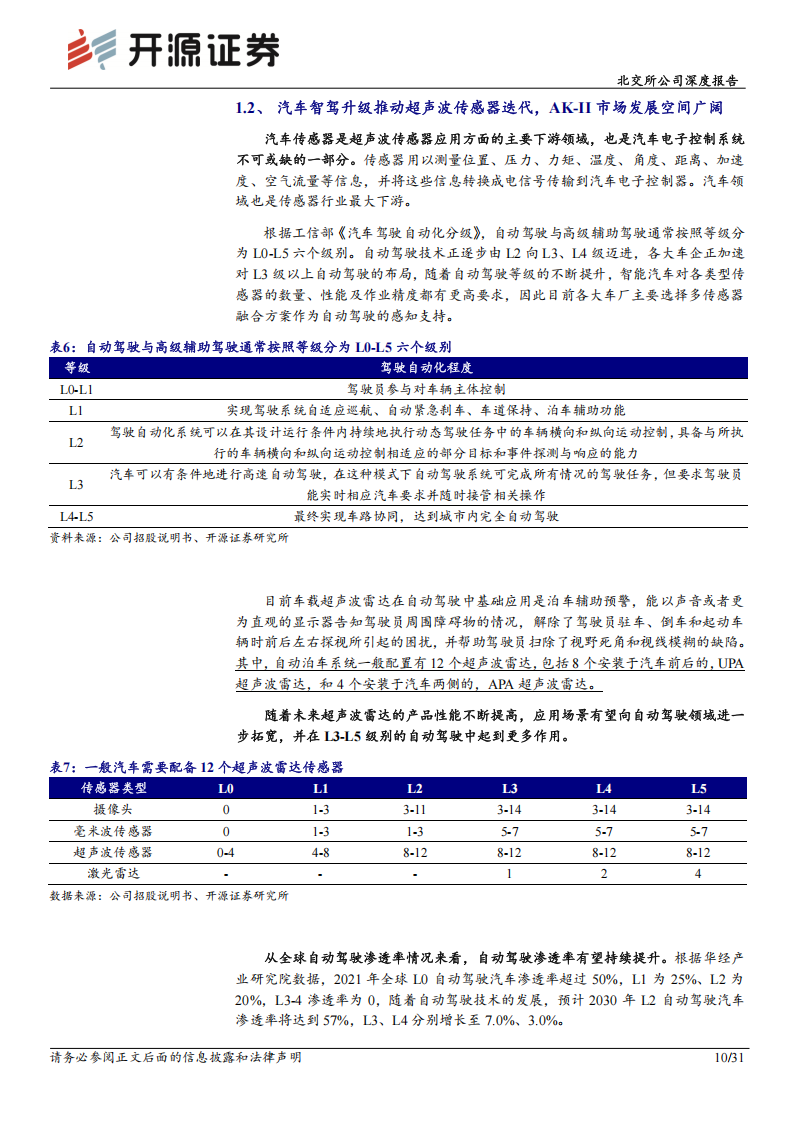 奥迪威研究报告：超声波传感器细分龙头，机器人+智能汽车新赛道突围,奥迪威,超声波传感器,机器人,智能汽车,奥迪威,超声波传感器,机器人,智能汽车,第10张