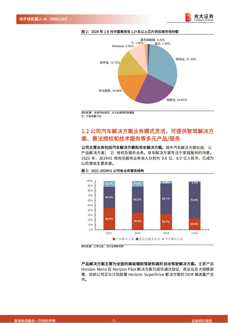 地平线机器人分析报告：国内领先的智驾解决方案供应商，软硬件深度协同助力扩大市场份额,地平线机器人,智驾,地平线机器人,智驾,第7张