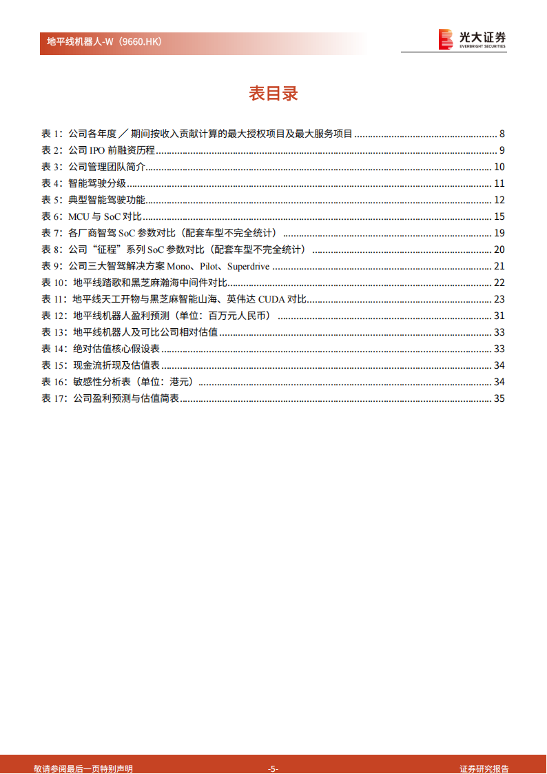 地平线机器人分析报告：国内领先的智驾解决方案供应商，软硬件深度协同助力扩大市场份额,地平线机器人,智驾,地平线机器人,智驾,第5张