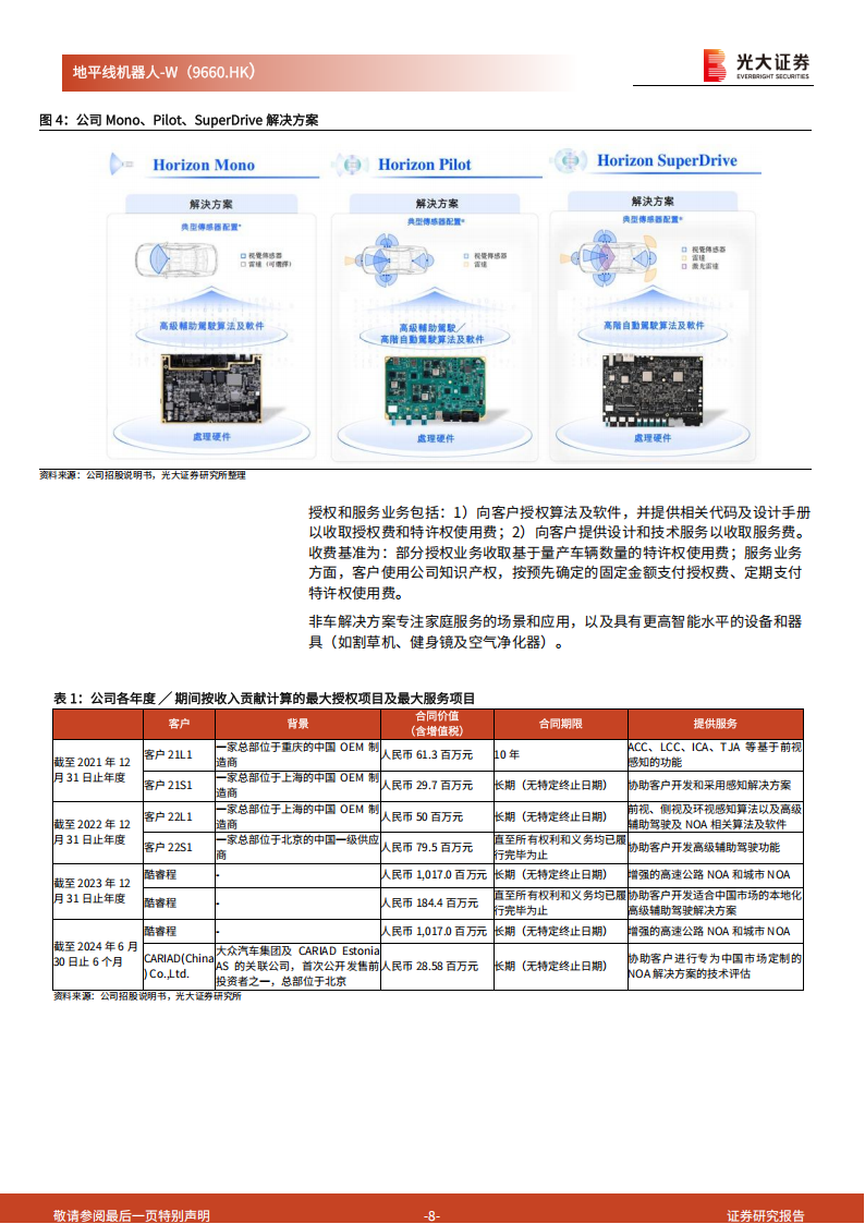 地平线机器人分析报告：国内领先的智驾解决方案供应商，软硬件深度协同助力扩大市场份额,地平线机器人,智驾,地平线机器人,智驾,第8张