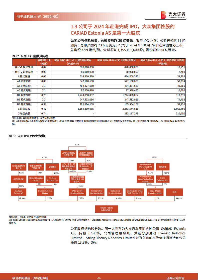 地平线机器人分析报告：国内领先的智驾解决方案供应商，软硬件深度协同助力扩大市场份额,地平线机器人,智驾,地平线机器人,智驾,第9张