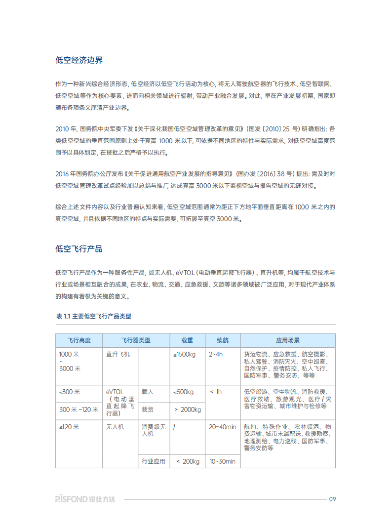 低空经济产业发展及薪酬趋势研究报告,低空经济,低空经济,第10张