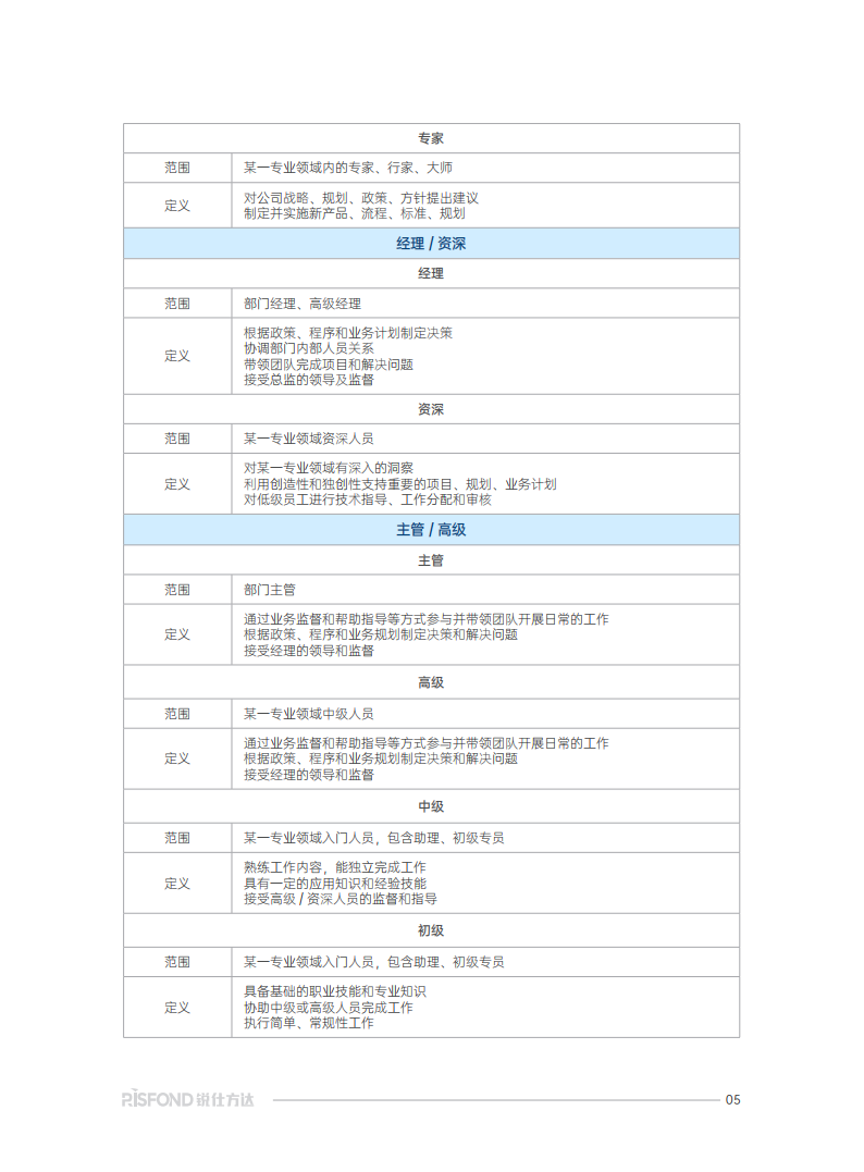 低空经济产业发展及薪酬趋势研究报告,低空经济,低空经济,第6张