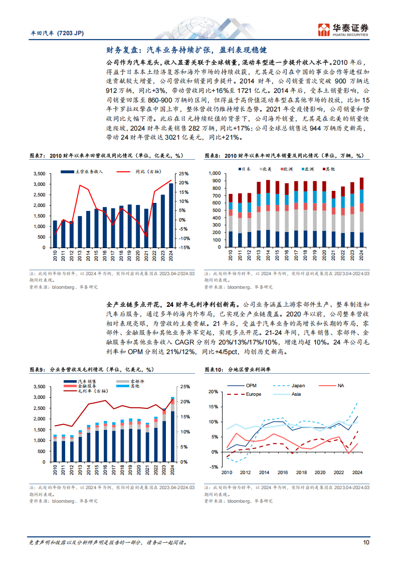 丰田汽车研究报告：全球化战略塑成长，混动龙头再出发,丰田汽车,混动,新能源汽车,丰田汽车,混动,新能源汽车,第10张