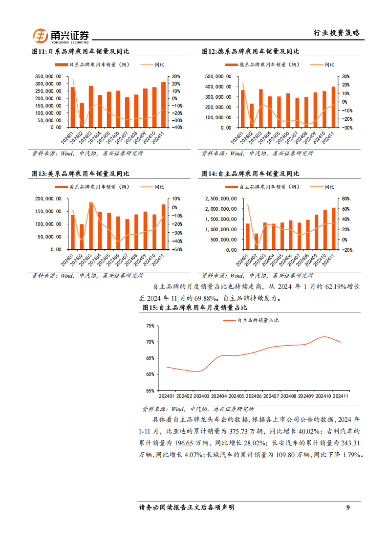 汽车行业2025年投资策略：自主整车向上，产业升级加速,汽车,汽车,第9张