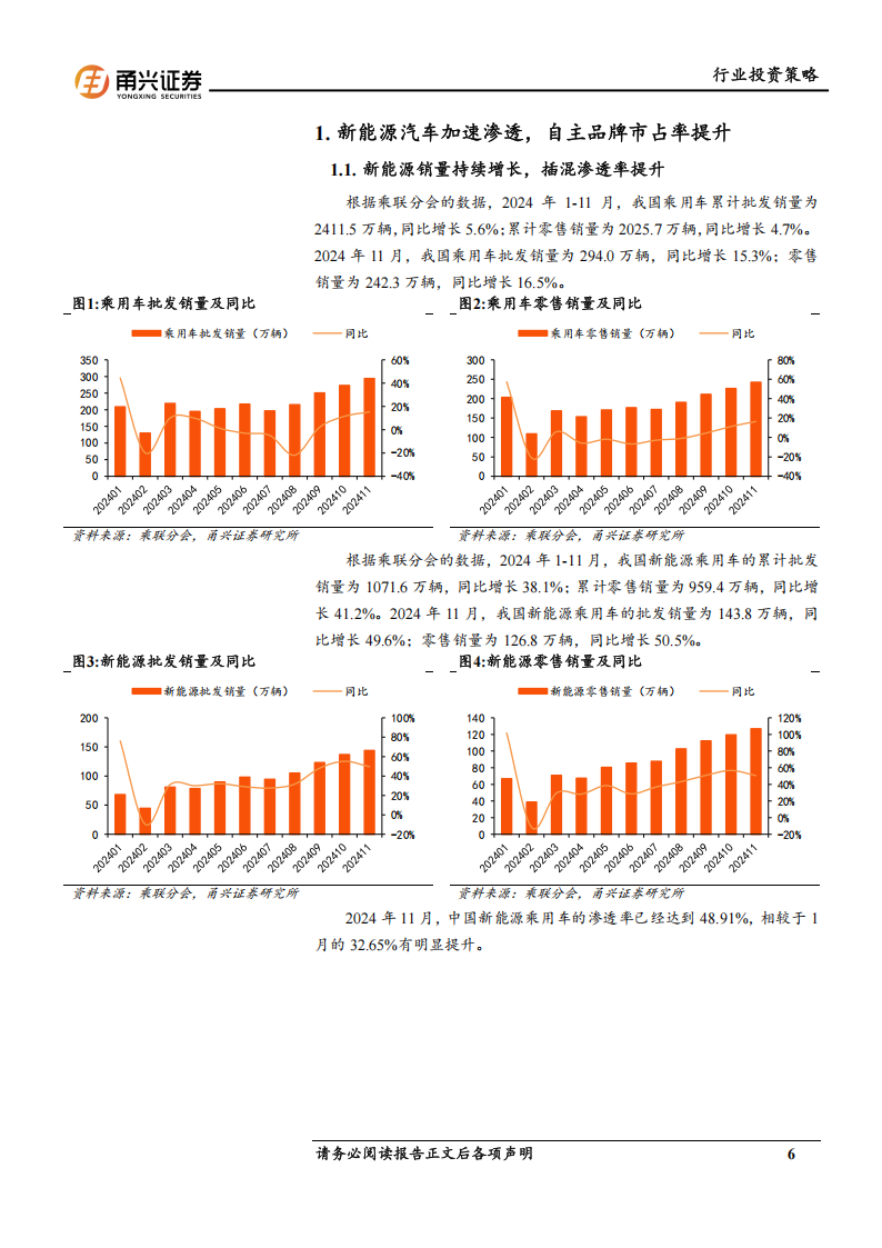 汽车行业2025年投资策略：自主整车向上，产业升级加速,汽车,汽车,第6张