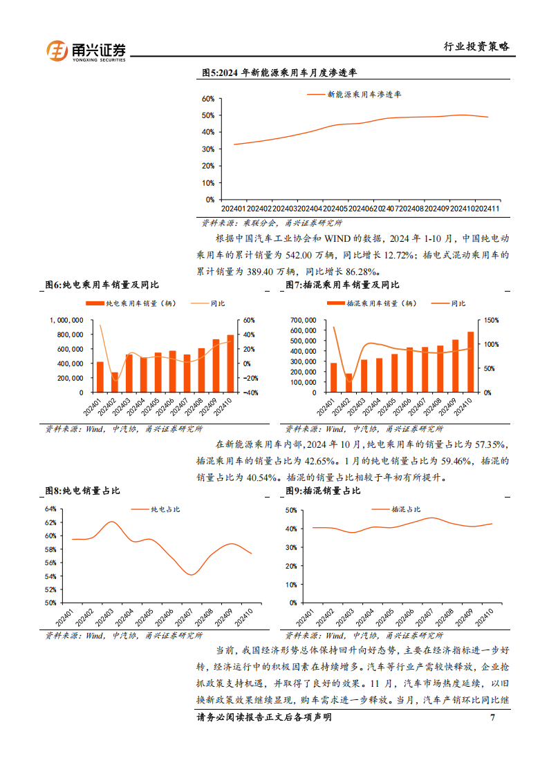 汽车行业2025年投资策略：自主整车向上，产业升级加速,汽车,汽车,第7张