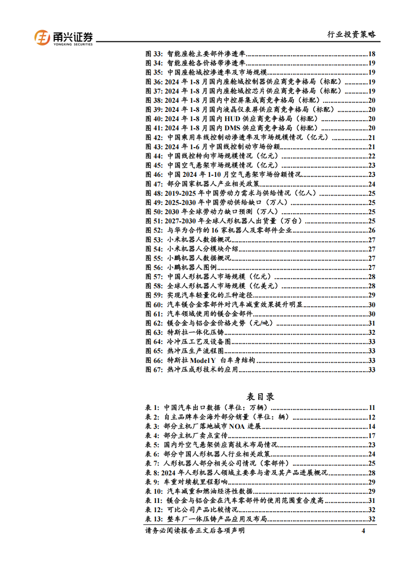 汽车行业2025年投资策略：自主整车向上，产业升级加速,汽车,汽车,第4张