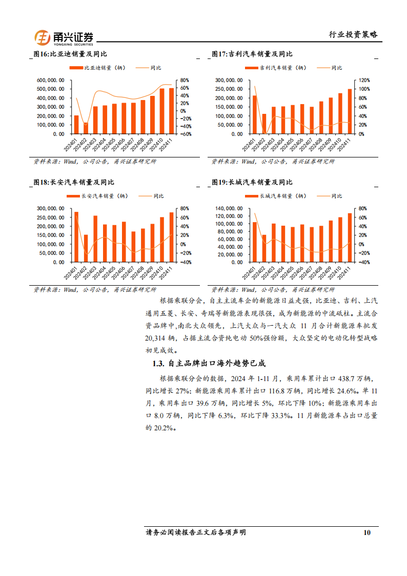 汽车行业2025年投资策略：自主整车向上，产业升级加速,汽车,汽车,第10张