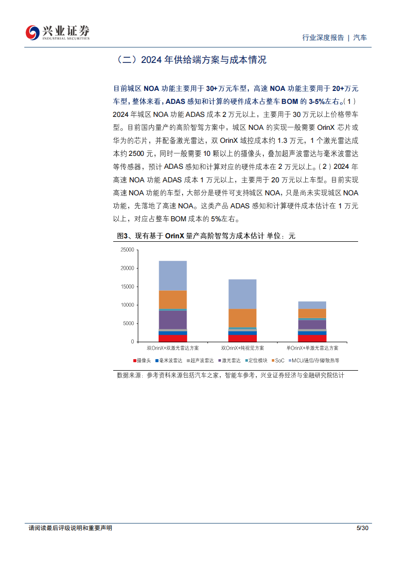 汽车行业专题报告：供需两端改善明显，智驾爆发拐点将至,汽车,智驾,汽车,智驾,第5张