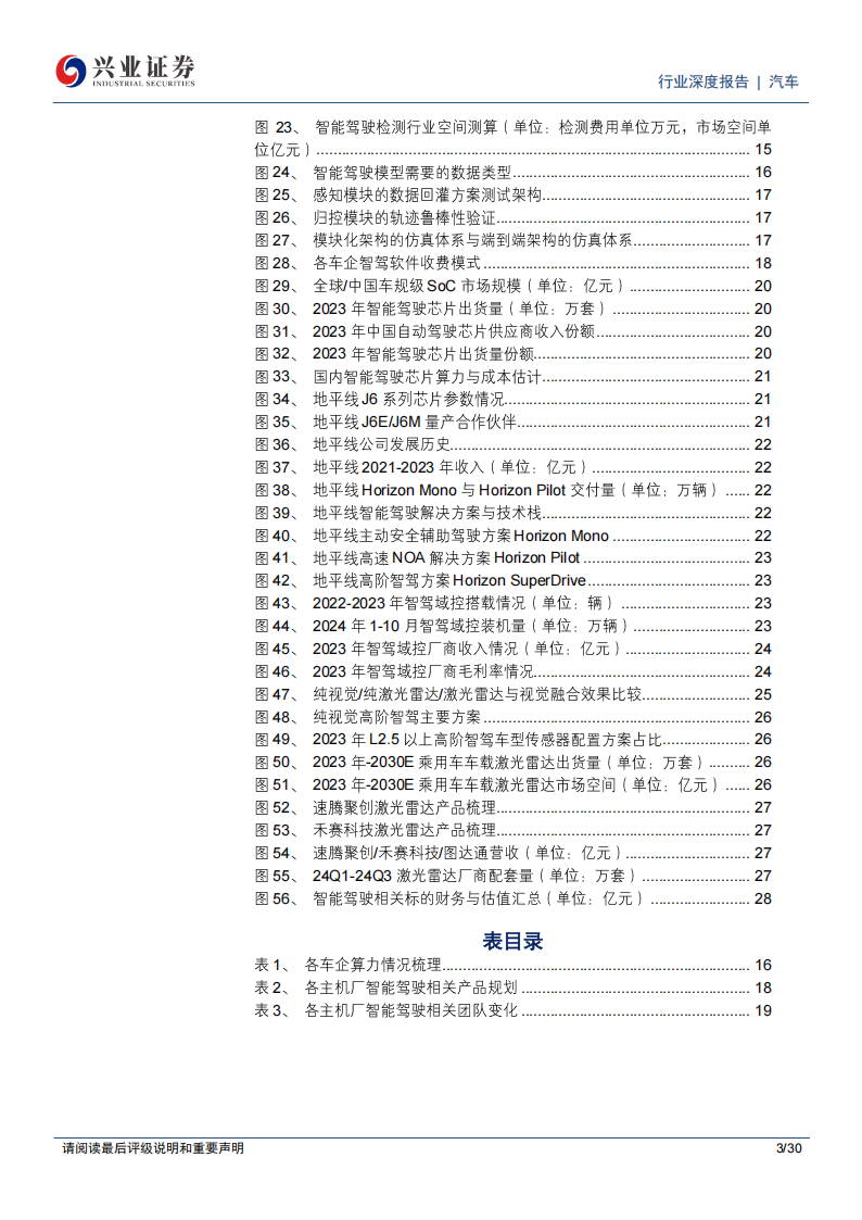 汽车行业专题报告：供需两端改善明显，智驾爆发拐点将至,汽车,智驾,汽车,智驾,第3张