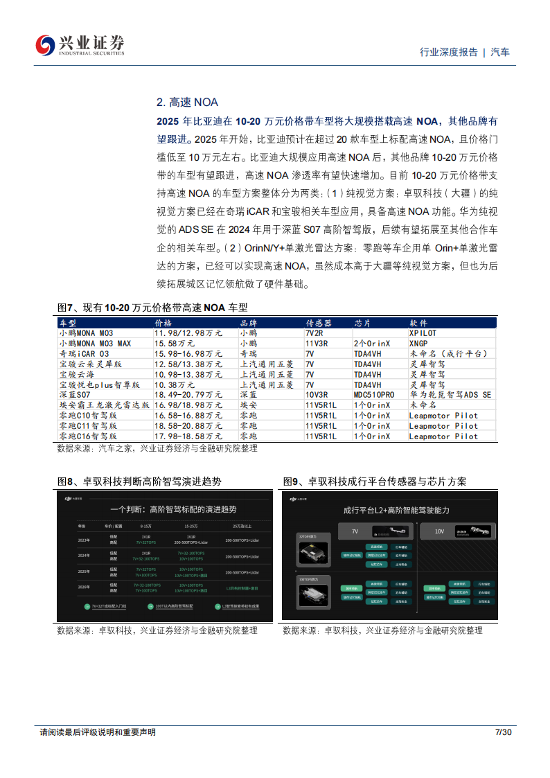 汽车行业专题报告：供需两端改善明显，智驾爆发拐点将至,汽车,智驾,汽车,智驾,第7张