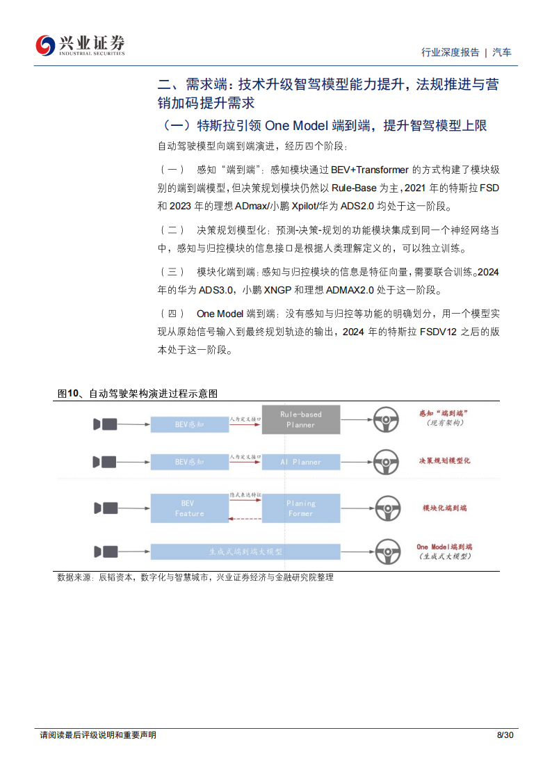 汽车行业专题报告：供需两端改善明显，智驾爆发拐点将至,汽车,智驾,汽车,智驾,第8张