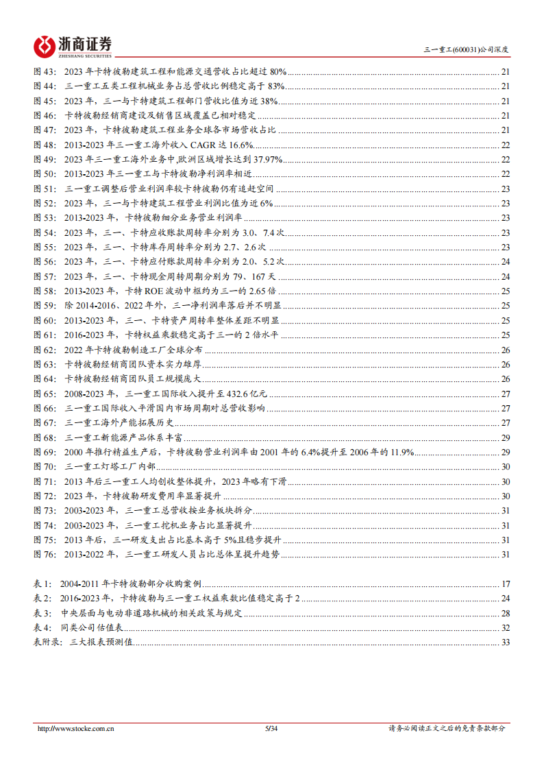 三一重工研究报告：以卡特彼勒为鉴，三一重工全球化、低碳化+数智化助力弯道超车,三一重工,卡特彼勒,工程机械,三一重工,卡特彼勒,工程机械,第5张