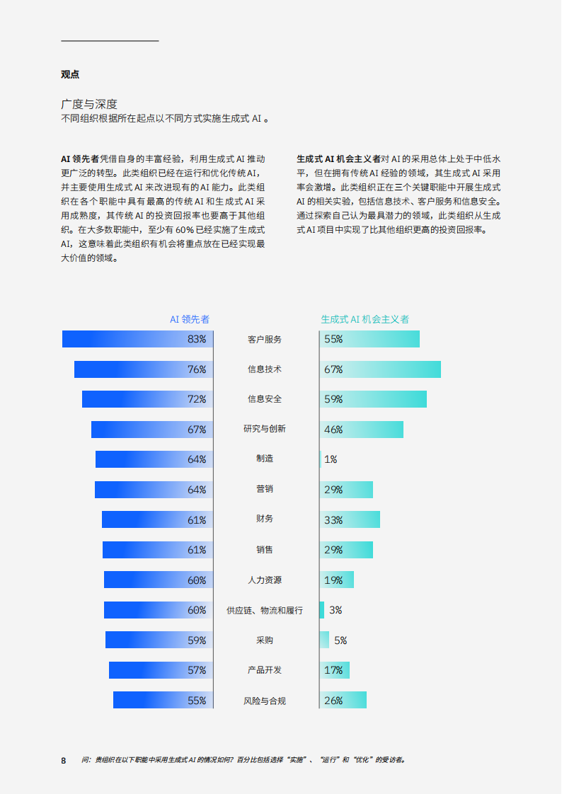 生成式AI的智慧之力：解锁大规模生产力和创新,生成式,AI,生成式,AI,第10张