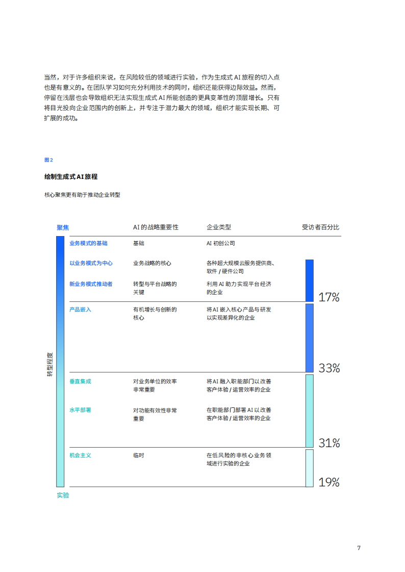 生成式AI的智慧之力：解锁大规模生产力和创新,生成式,AI,生成式,AI,第9张