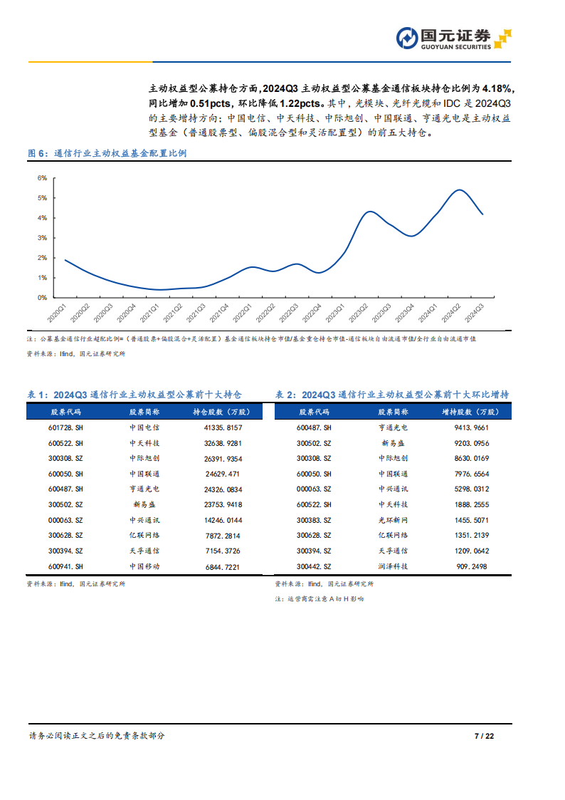 通信行业2025年年度策略：他石琢己玉，AI新机遇,通信,AI,通信,AI,第7张