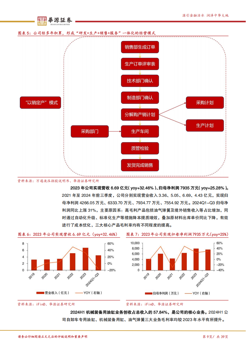 万通液压元件报告：油气弹簧领军企业，行星滚柱丝杠配套电动缸打开增长空间,万通液压,油气弹簧,滚柱丝杠,机器人,万通液压,油气弹簧,滚柱丝杠,机器人,第9张