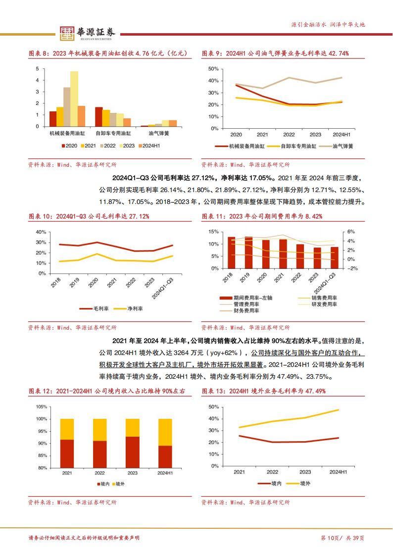 万通液压元件报告：油气弹簧领军企业，行星滚柱丝杠配套电动缸打开增长空间,万通液压,油气弹簧,滚柱丝杠,机器人,万通液压,油气弹簧,滚柱丝杠,机器人,第10张